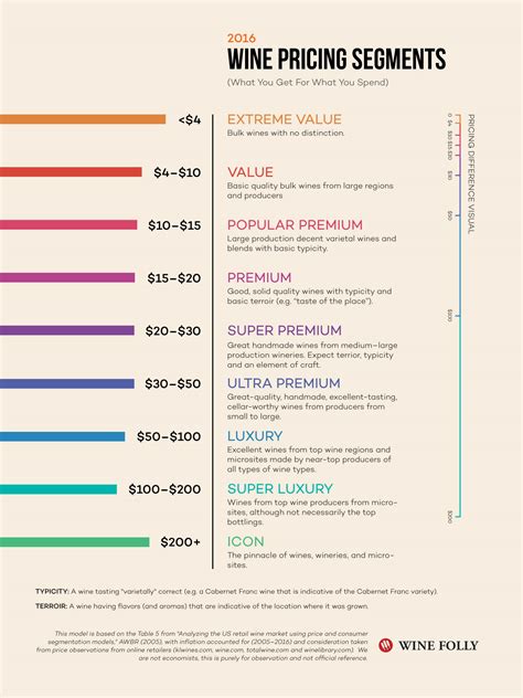 real wine prices